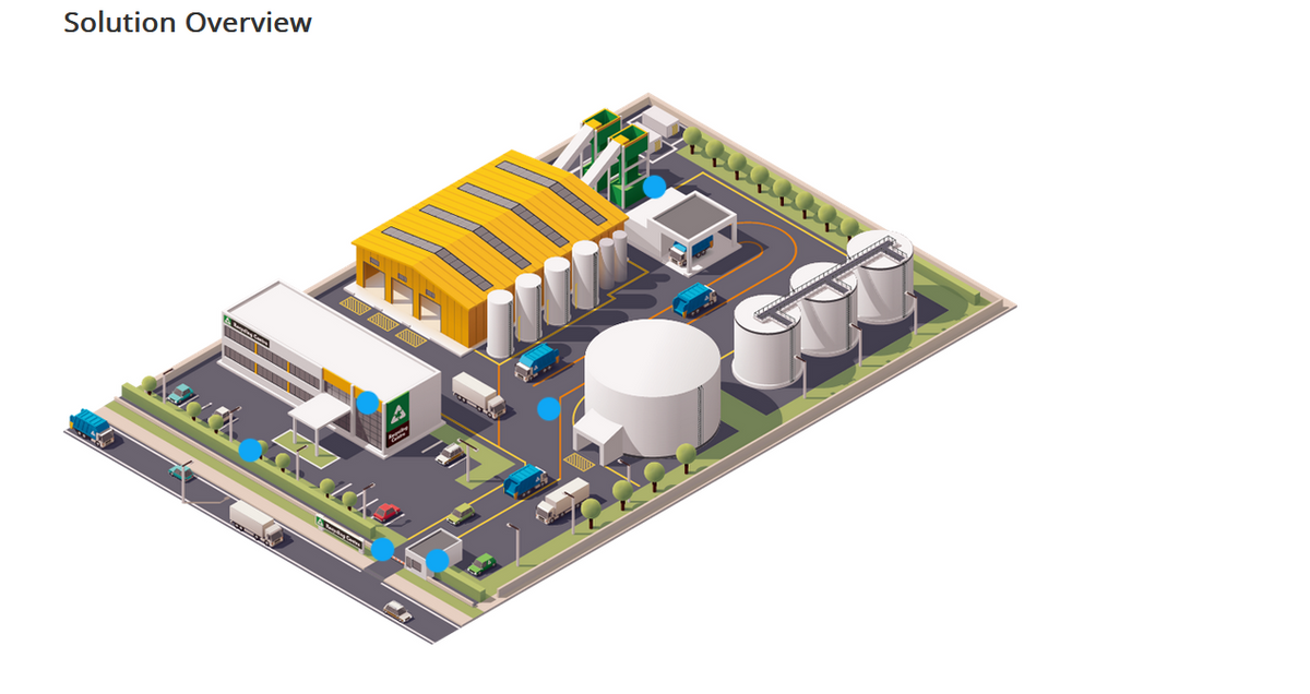 Solution Overview