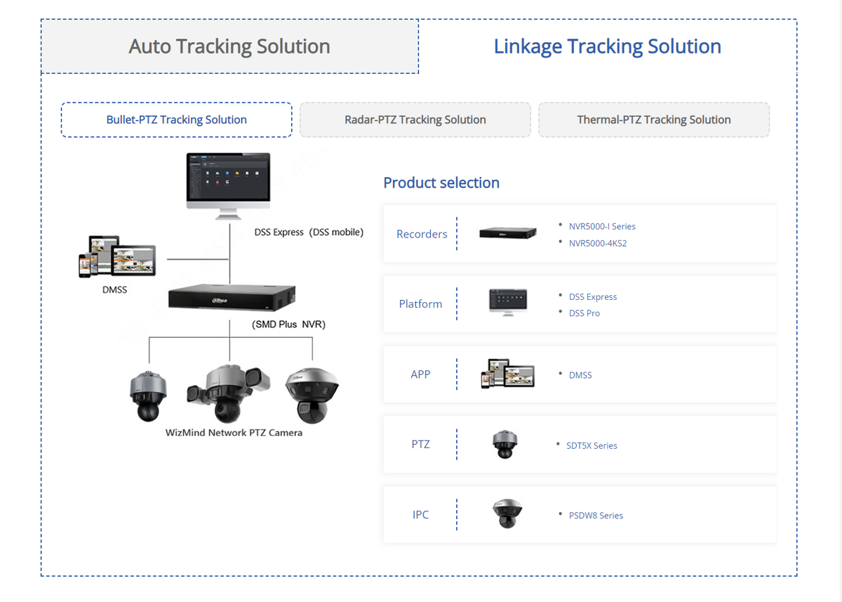 Machine Smart Track Smart Tracking